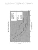 Tissue Targeted Antigenic Activation of the Immune Response to Treat     Cancers diagram and image