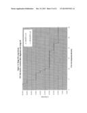 Tissue Targeted Antigenic Activation of the Immune Response to Treat     Cancers diagram and image