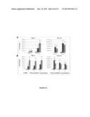 Tissue Targeted Antigenic Activation of the Immune Response to Treat     Cancers diagram and image