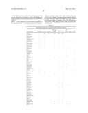 Tissue Targeted Antigenic Activation of the Immune Response to Treat     Cancers diagram and image