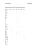 Tissue Targeted Antigenic Activation of the Immune Response to Treat     Cancers diagram and image