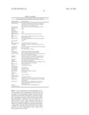 Tissue Targeted Antigenic Activation of the Immune Response to Treat     Cancers diagram and image