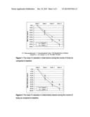 METHOD FOR TREATMENT OF ACNE USING PHARMACEUTICAL COMPOSITIONS OF     CLINDAMYCIN AND ADAPALENE diagram and image