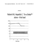 COMPOSITIONS, METHODS OF TREATMENT AND DIAGNOSTICS FOR TREATMENT OF     HEPATIC STEATOSIS ALONE OR IN COMBINATION WITH A HEPATITIS C VIRUS     INFECTION diagram and image