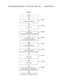 MANUFACTURING METHOD OF GLUTEN FREE NOODLE diagram and image