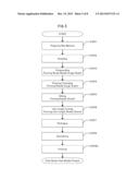 MANUFACTURING METHOD OF GLUTEN FREE NOODLE diagram and image