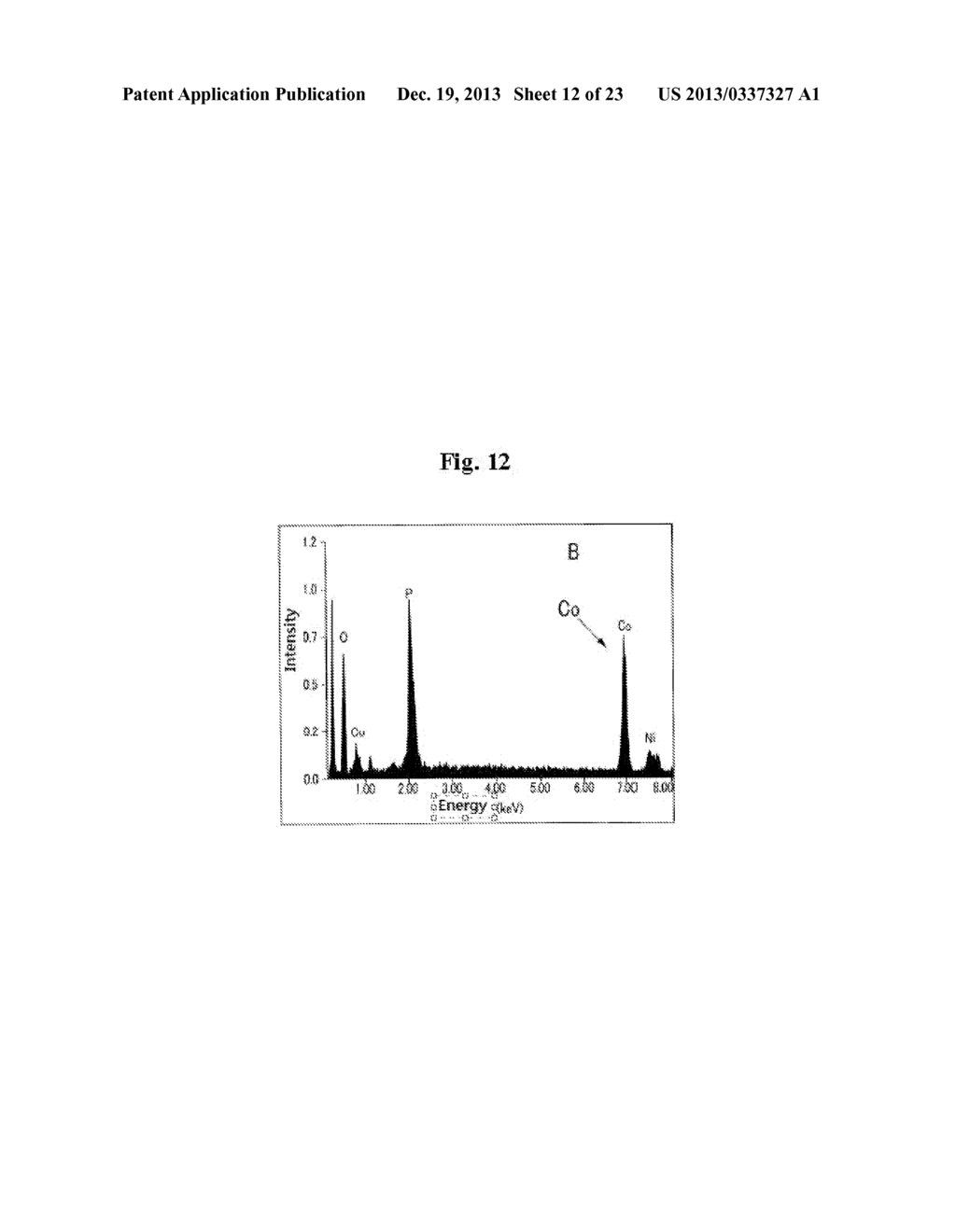 CATHODE ACTIVE MATERIAL FOR LITHIUM SECONDARY BATTERY, METHOD FOR     MANUFACTURING SAME, AND LITHIUM SECONDARY BATTERY INCLUDING SAME - diagram, schematic, and image 13