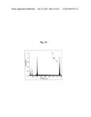 CATHODE ACTIVE MATERIAL FOR LITHIUM SECONDARY BATTERY, METHOD FOR     MANUFACTURING SAME, AND LITHIUM SECONDARY BATTERY INCLUDING SAME diagram and image