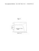 CATHODE ACTIVE MATERIAL FOR LITHIUM SECONDARY BATTERY, METHOD FOR     MANUFACTURING SAME, AND LITHIUM SECONDARY BATTERY INCLUDING SAME diagram and image