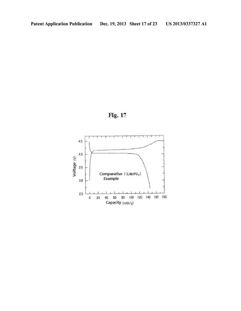 CATHODE ACTIVE MATERIAL FOR LITHIUM SECONDARY BATTERY, METHOD FOR     MANUFACTURING SAME, AND LITHIUM SECONDARY BATTERY INCLUDING SAME - diagram, schematic, and image 18