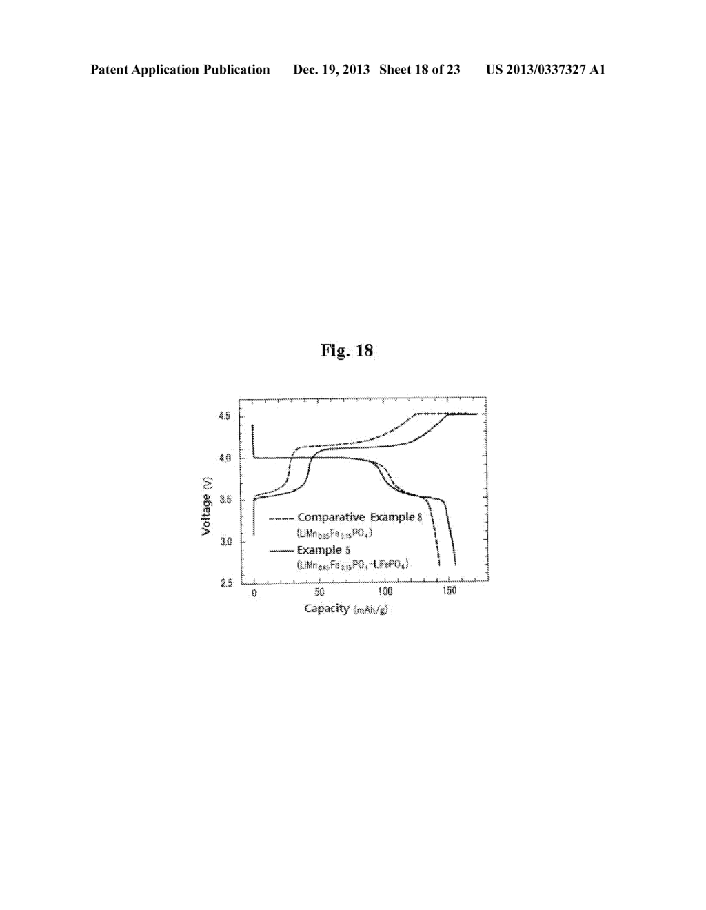 CATHODE ACTIVE MATERIAL FOR LITHIUM SECONDARY BATTERY, METHOD FOR     MANUFACTURING SAME, AND LITHIUM SECONDARY BATTERY INCLUDING SAME - diagram, schematic, and image 19