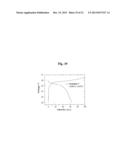 CATHODE ACTIVE MATERIAL FOR LITHIUM SECONDARY BATTERY, METHOD FOR     MANUFACTURING SAME, AND LITHIUM SECONDARY BATTERY INCLUDING SAME diagram and image