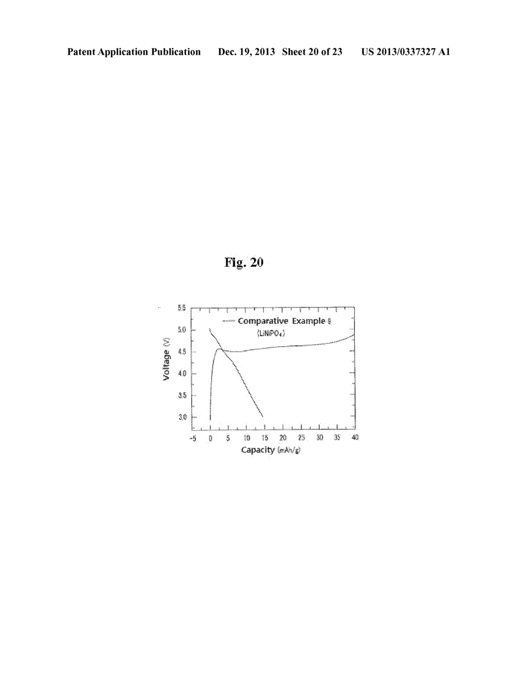 CATHODE ACTIVE MATERIAL FOR LITHIUM SECONDARY BATTERY, METHOD FOR     MANUFACTURING SAME, AND LITHIUM SECONDARY BATTERY INCLUDING SAME - diagram, schematic, and image 21