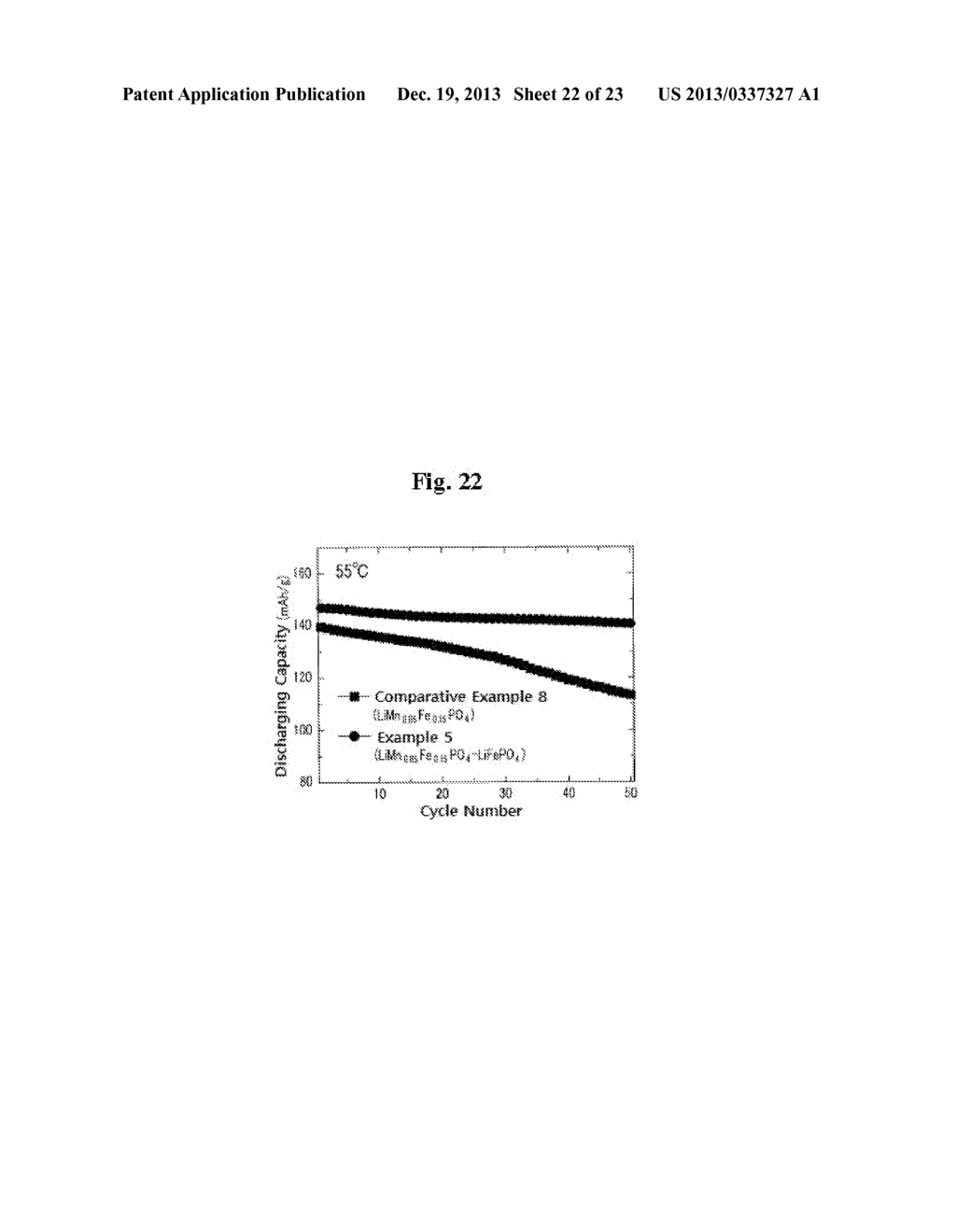 CATHODE ACTIVE MATERIAL FOR LITHIUM SECONDARY BATTERY, METHOD FOR     MANUFACTURING SAME, AND LITHIUM SECONDARY BATTERY INCLUDING SAME - diagram, schematic, and image 23