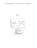 CATHODE ACTIVE MATERIAL FOR LITHIUM SECONDARY BATTERY, METHOD FOR     MANUFACTURING SAME, AND LITHIUM SECONDARY BATTERY INCLUDING SAME diagram and image