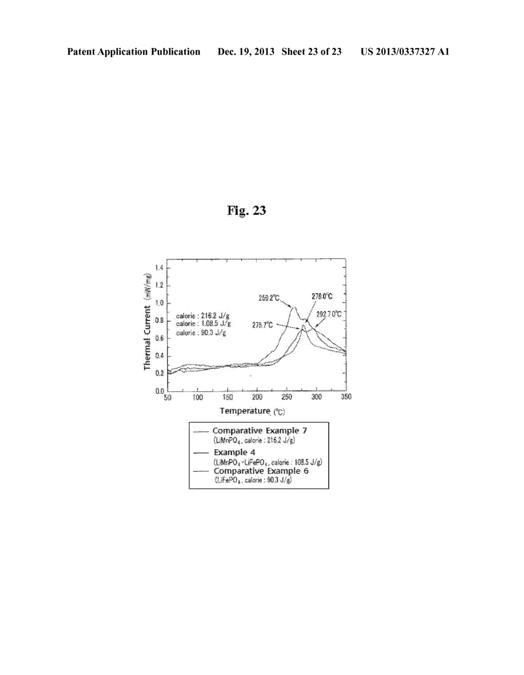 CATHODE ACTIVE MATERIAL FOR LITHIUM SECONDARY BATTERY, METHOD FOR     MANUFACTURING SAME, AND LITHIUM SECONDARY BATTERY INCLUDING SAME - diagram, schematic, and image 24