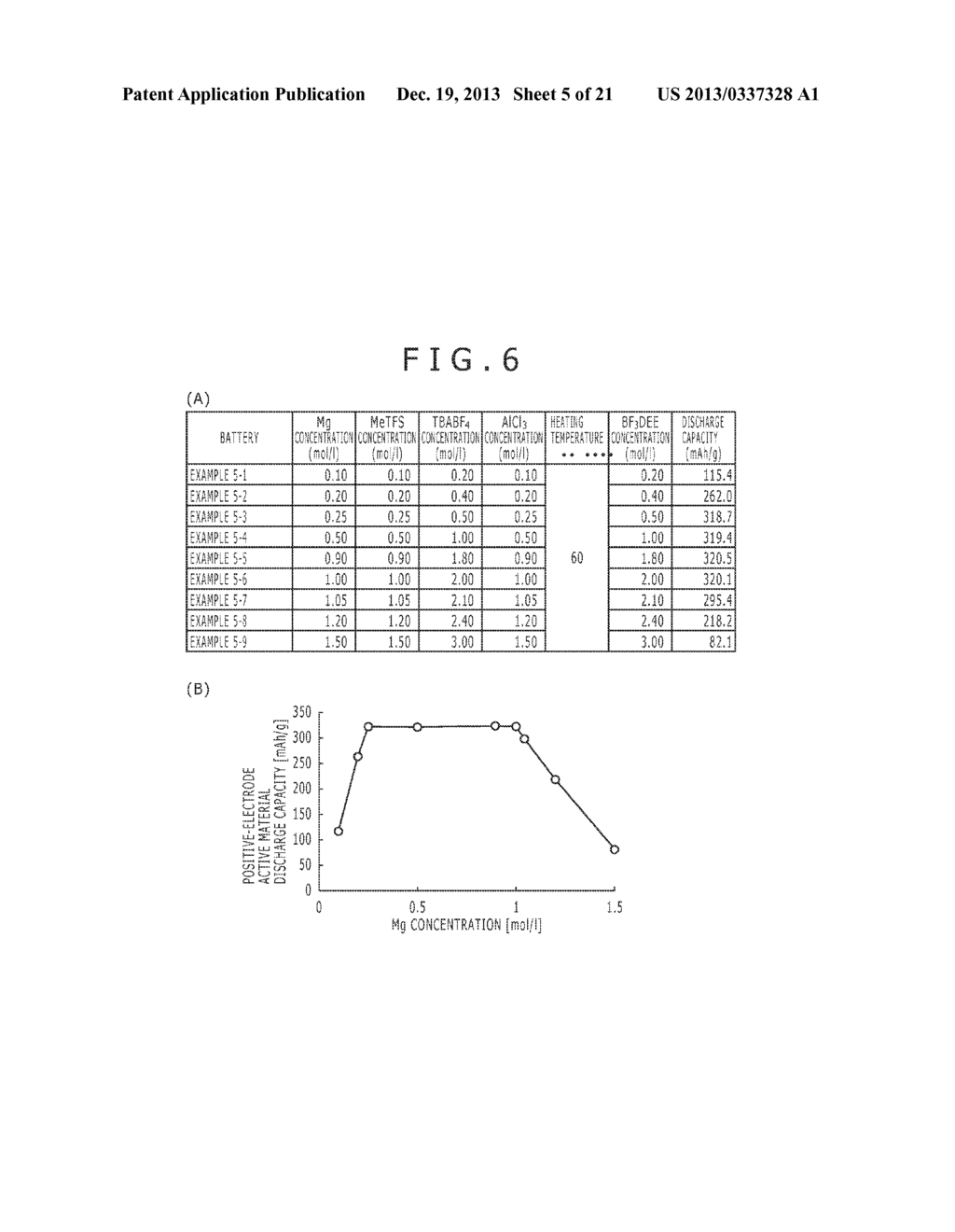 NONAQUEOUS ELECTROLYTIC SOLUTION CONTAINING MAGNESIUM IONS, AND     ELECTROCHEMICAL DEVICE USING THE SAME - diagram, schematic, and image 06