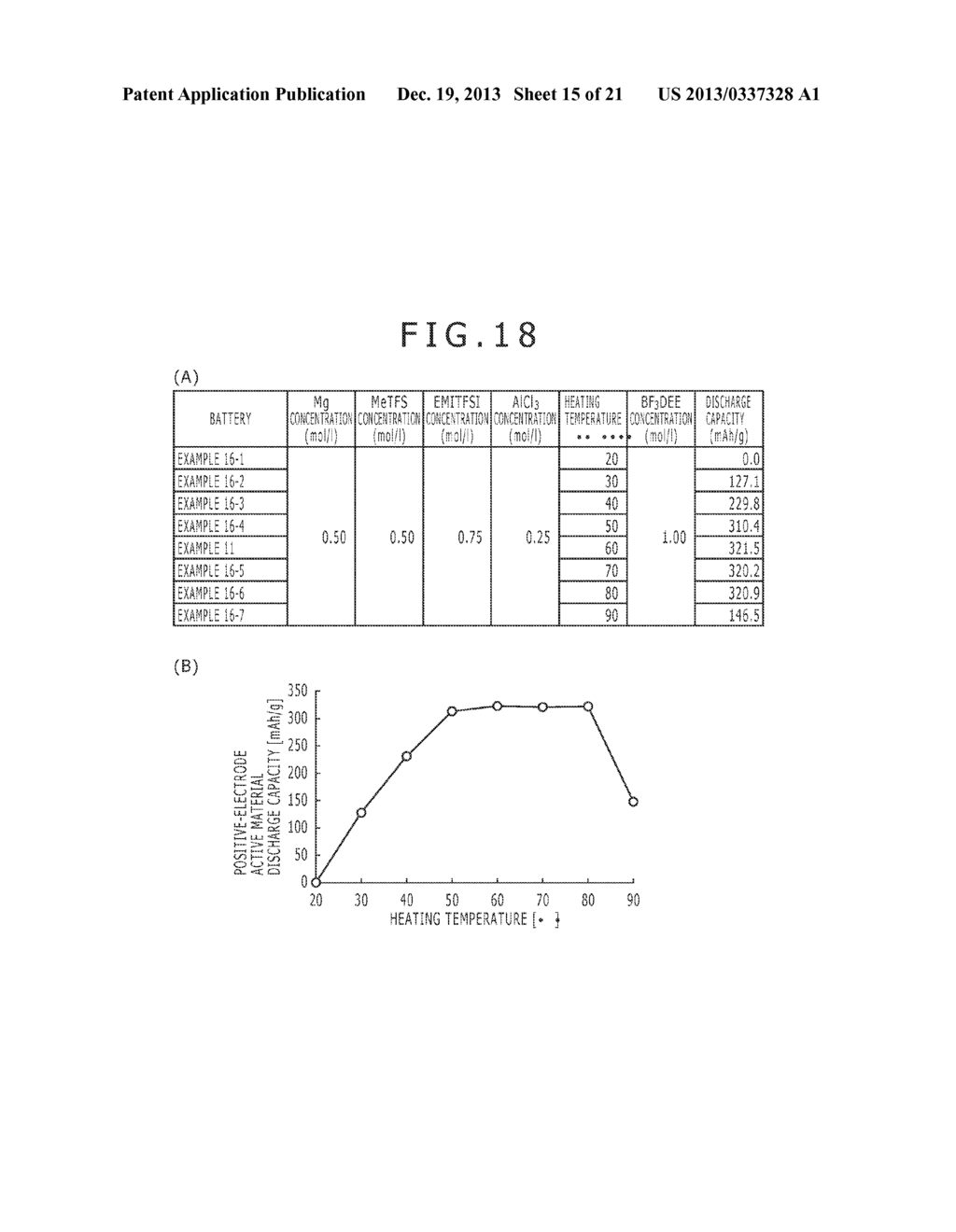 NONAQUEOUS ELECTROLYTIC SOLUTION CONTAINING MAGNESIUM IONS, AND     ELECTROCHEMICAL DEVICE USING THE SAME - diagram, schematic, and image 16