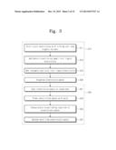 SOLID POLYMERIC ELECTROLYTES, METHODS OF FABRICATING THE SAME, AND LITHIUM     BATTERY INCLUDING THE SAME diagram and image