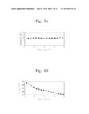 SOLID POLYMERIC ELECTROLYTES, METHODS OF FABRICATING THE SAME, AND LITHIUM     BATTERY INCLUDING THE SAME diagram and image