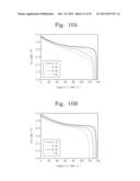 SOLID POLYMERIC ELECTROLYTES, METHODS OF FABRICATING THE SAME, AND LITHIUM     BATTERY INCLUDING THE SAME diagram and image