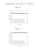 SOLID POLYMERIC ELECTROLYTES, METHODS OF FABRICATING THE SAME, AND LITHIUM     BATTERY INCLUDING THE SAME diagram and image