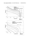 LOW MOLECULAR WEIGHT SALTS COMBINED WITH FLUORINATED SOLVENTS FOR     ELECTROLYTES diagram and image