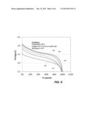 LOW MOLECULAR WEIGHT SALTS COMBINED WITH FLUORINATED SOLVENTS FOR     ELECTROLYTES diagram and image