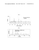 ULTRASOUND ASSISTED IN-SITU FORMATION OF CARBON/SULFUR CATHODES diagram and image