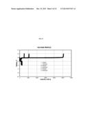 ULTRASOUND ASSISTED IN-SITU FORMATION OF CARBON/SULFUR CATHODES diagram and image