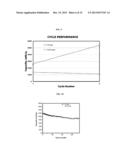 ULTRASOUND ASSISTED IN-SITU FORMATION OF CARBON/SULFUR CATHODES diagram and image