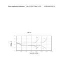 ULTRASOUND ASSISTED IN-SITU FORMATION OF CARBON/SULFUR CATHODES diagram and image