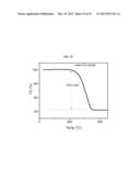 ULTRASOUND ASSISTED IN-SITU FORMATION OF CARBON/SULFUR CATHODES diagram and image