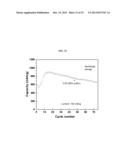 ULTRASOUND ASSISTED IN-SITU FORMATION OF CARBON/SULFUR CATHODES diagram and image