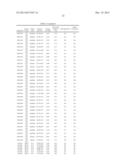 METHODS AND COMPOSITIONS FOR EVALUATING GENETIC MARKERS diagram and image