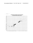 MARKER FOR PREDICTING GASTRIC CANCER PROGNOSIS AND METHOD FOR PREDICTING     GASTRIC CANCER PROGNOSIS USING THE SAME diagram and image