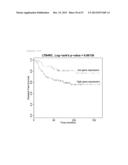 MARKER FOR PREDICTING GASTRIC CANCER PROGNOSIS AND METHOD FOR PREDICTING     GASTRIC CANCER PROGNOSIS USING THE SAME diagram and image