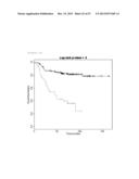 MARKER FOR PREDICTING GASTRIC CANCER PROGNOSIS AND METHOD FOR PREDICTING     GASTRIC CANCER PROGNOSIS USING THE SAME diagram and image