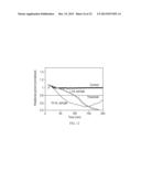 Multi-Mode Separation for Target Detection and Cell Growth Monitoring diagram and image