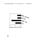 A METHOD OF ENHANCING MIR-185 EXPRESSION TO REDUCE LOW DENSITY     LIPOPROTEIN/CHOLESTEROL ACCUMULATION IN A CELL diagram and image