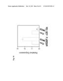 A METHOD OF ENHANCING MIR-185 EXPRESSION TO REDUCE LOW DENSITY     LIPOPROTEIN/CHOLESTEROL ACCUMULATION IN A CELL diagram and image