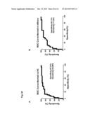 A METHOD OF ENHANCING MIR-185 EXPRESSION TO REDUCE LOW DENSITY     LIPOPROTEIN/CHOLESTEROL ACCUMULATION IN A CELL diagram and image