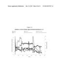 INTEGRATED SYSTEM AND PROCESS FOR BIOPRODUCT PRODUCTION diagram and image