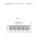 RECOVERY OF INSOLUBLE ENZYME FROM FERMENTATION BROTH AND FORMULATION OF     INSOLUBLE ENZYME diagram and image