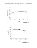 THERMOSTABLE CHITOSANASE diagram and image