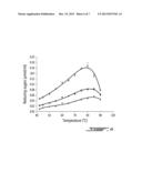 THERMOSTABLE CHITOSANASE diagram and image