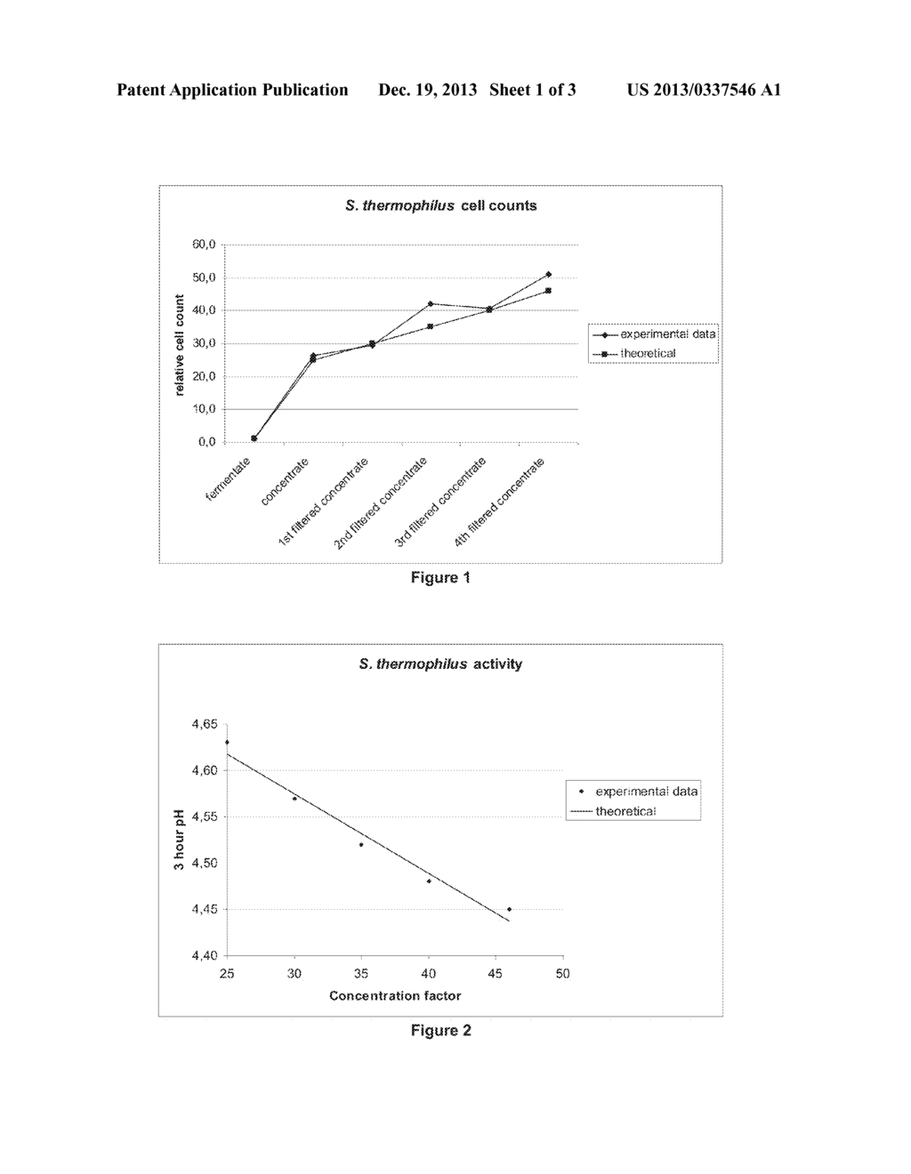 Centrifugation and Filtration Methods for Concentrating Microorganisms - diagram, schematic, and image 02