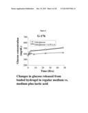 RESPONSIVE CELL CULTURE HYDROGEL diagram and image