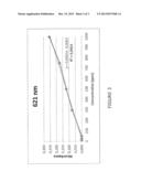 METHOD TO MEASURE SURFACTANT IN FLUID diagram and image