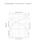 CARBON NANOTUBE AGGREGATE, CARBON NANOTUBE AGGREGATE HAVING A     THREE-DIMENSIONAL SHAPE, CARBON NANOTUBE MOLDED PRODUCT USING THE CARBON     NANOTUBE AGGREGATE, COMPOSITION, AND CARBON NANOTUBE DISPERSION LIQUID diagram and image